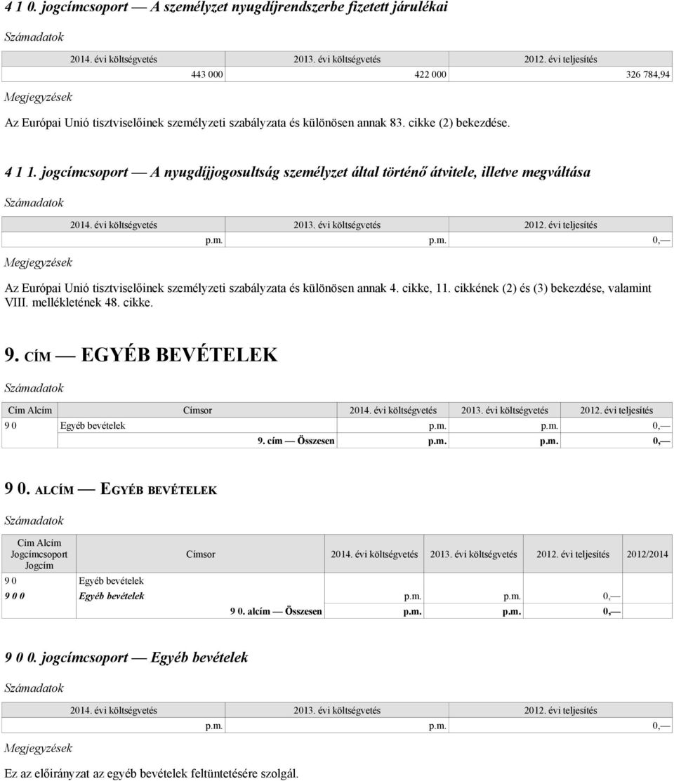 jogcímcsoport A nyugdíjjogosultság személyzet által történő átvitele, illetve megváltása 2014. évi költségvetés 2013. évi költségvetés 2012.