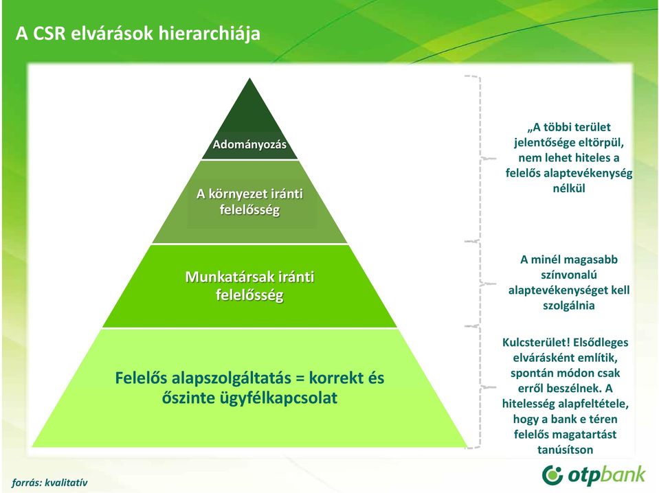 ügyfélkapcsolat A minél magasabb színvonalú alaptevékenységet kell szolgálnia Kulcsterület!