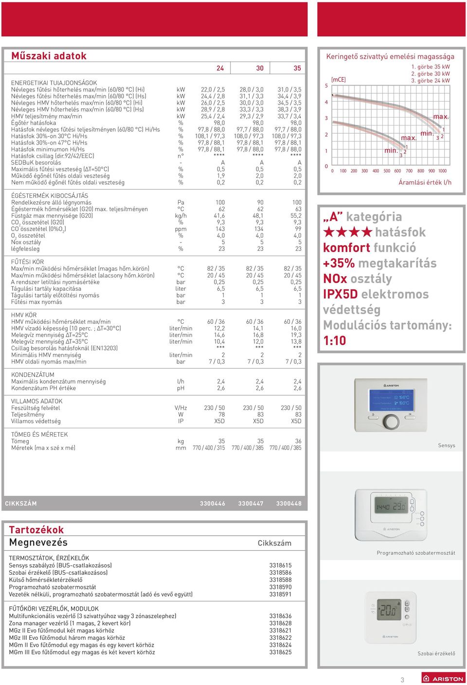 teljesítmény max/min kw 25,4 / 2,4 29,3 / 2,9 33,7 / 3,4 Égőtér hatásfoka % 98,0 98,0 98,0 Hatásfok névleges fűtési teljesítményen (60/80 C) Hi/Hs % 97,8 / 88,0 97,7 / 88,0 97,7 / 88,0 Hatásfok