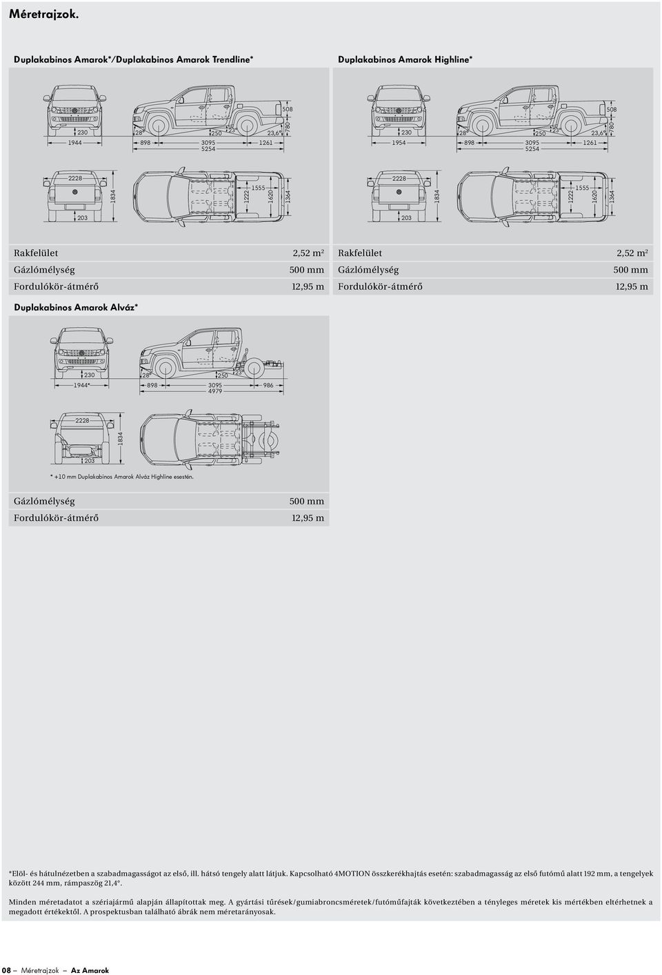 1555 1620 1364 2228 1834 1222 1555 1620 1364 203 203 Rakfelület 2,52 m 2 Rakfelület 2,52 m 2 Gázlómélység 500 mm Gázlómélység 500 mm Fordulókör-átmérő 12,95 m Fordulókör-átmérő 12,95 m Duplakabinos