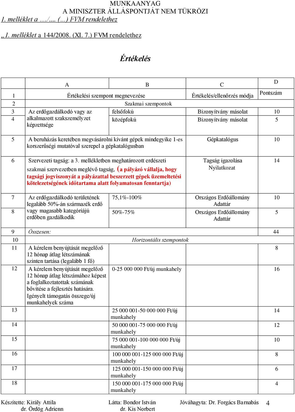 alkalmazott szakszemélyzet képzettsége középfokú Bizonyítvány másolat 5 5 A beruházás keretében megvásárolni kívánt gépek mindegyike 1-es korszerűségi mutatóval szerepel a gépkatalógusban