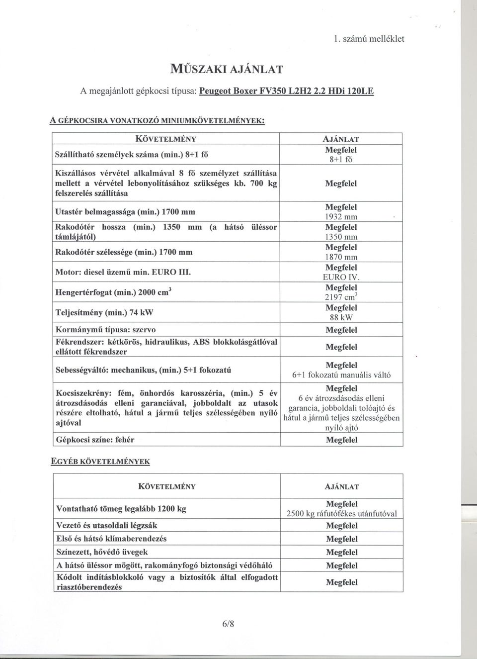 ) 8+1 fo AJÁNLAT 8+1 fo Kiszállásos vérvétel alkalmával 8 fo személyzet szállítása mellett a vérvétel lebonyolításához szükséges kb. 700 kg felszerelés szállítása Utastér belmagassága (min.