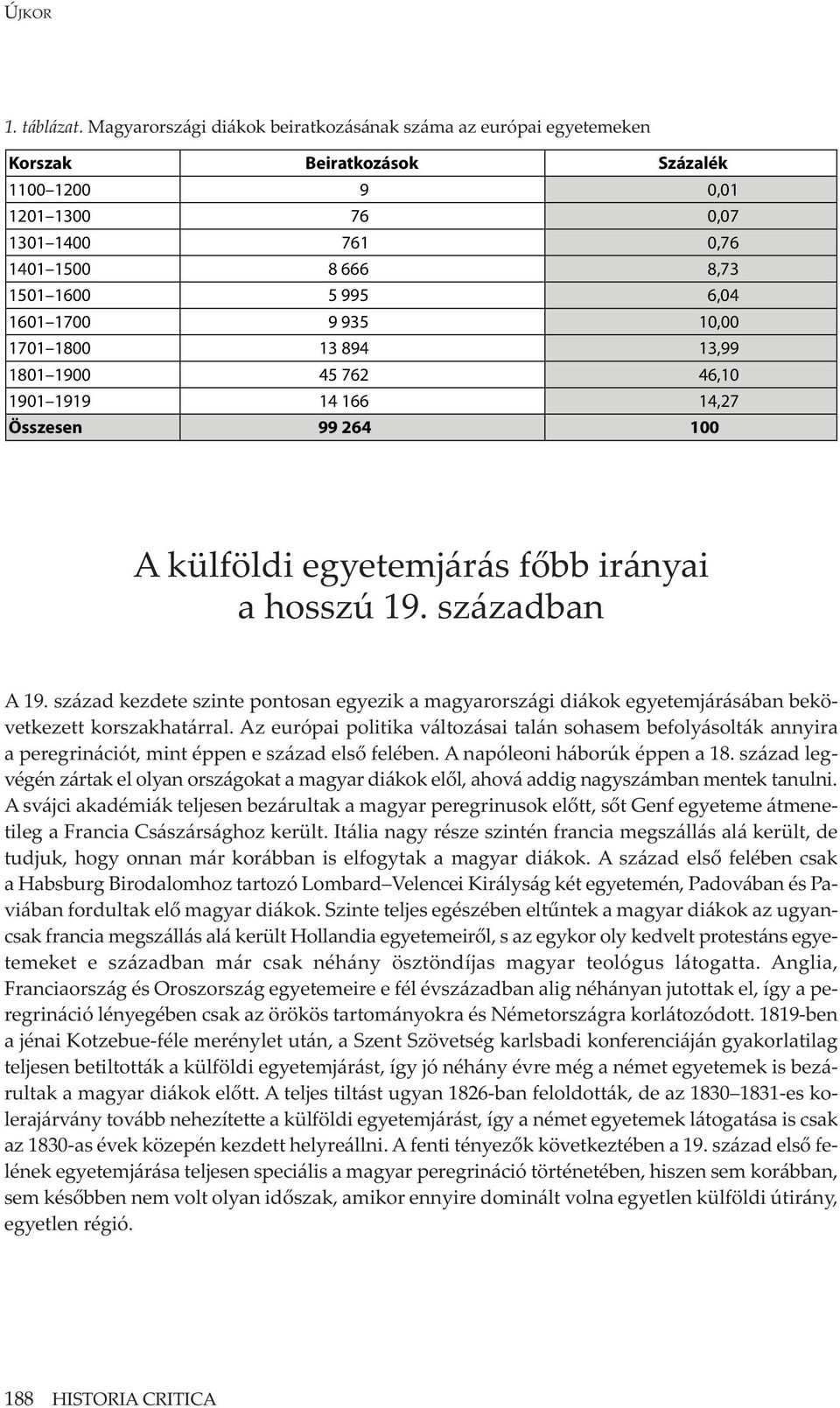 1700 9 935 10,00 1701 1800 13 894 13,99 1801 1900 45 762 46,10 1901 1919 14 166 14,27 Összesen 99 264 100 A külföldi egyetemjárás főbb irányai a hosszú 19. században A 19.