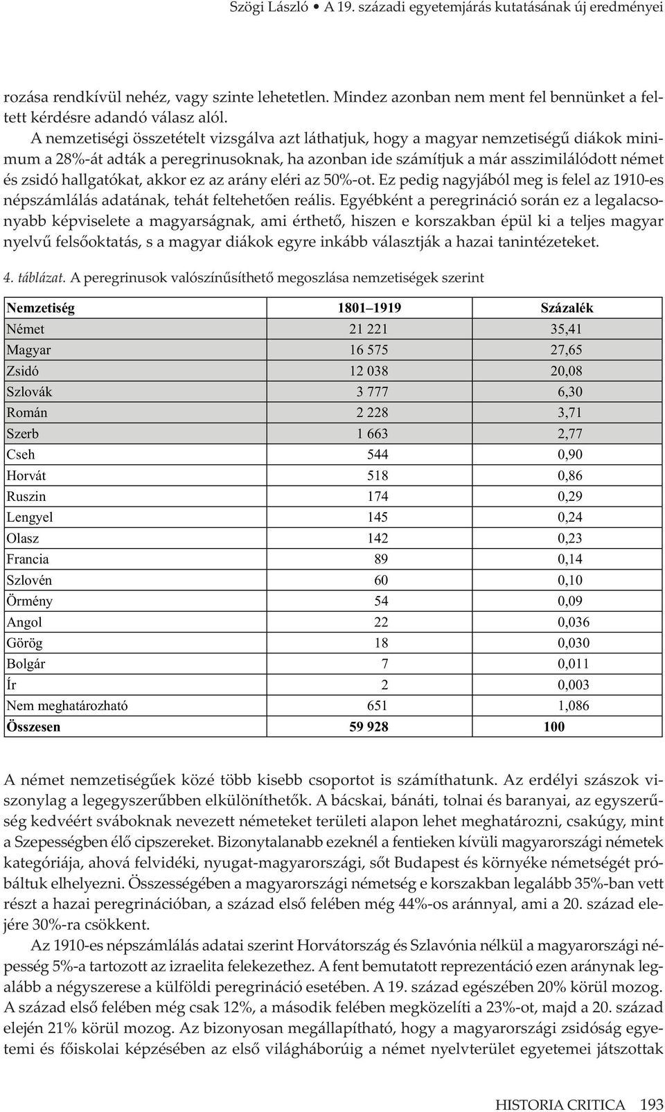 hallgatókat, akkor ez az arány eléri az 50%-ot. Ez pedig nagyjából meg is felel az 1910-es népszámlálás adatának, tehát feltehetően reális.