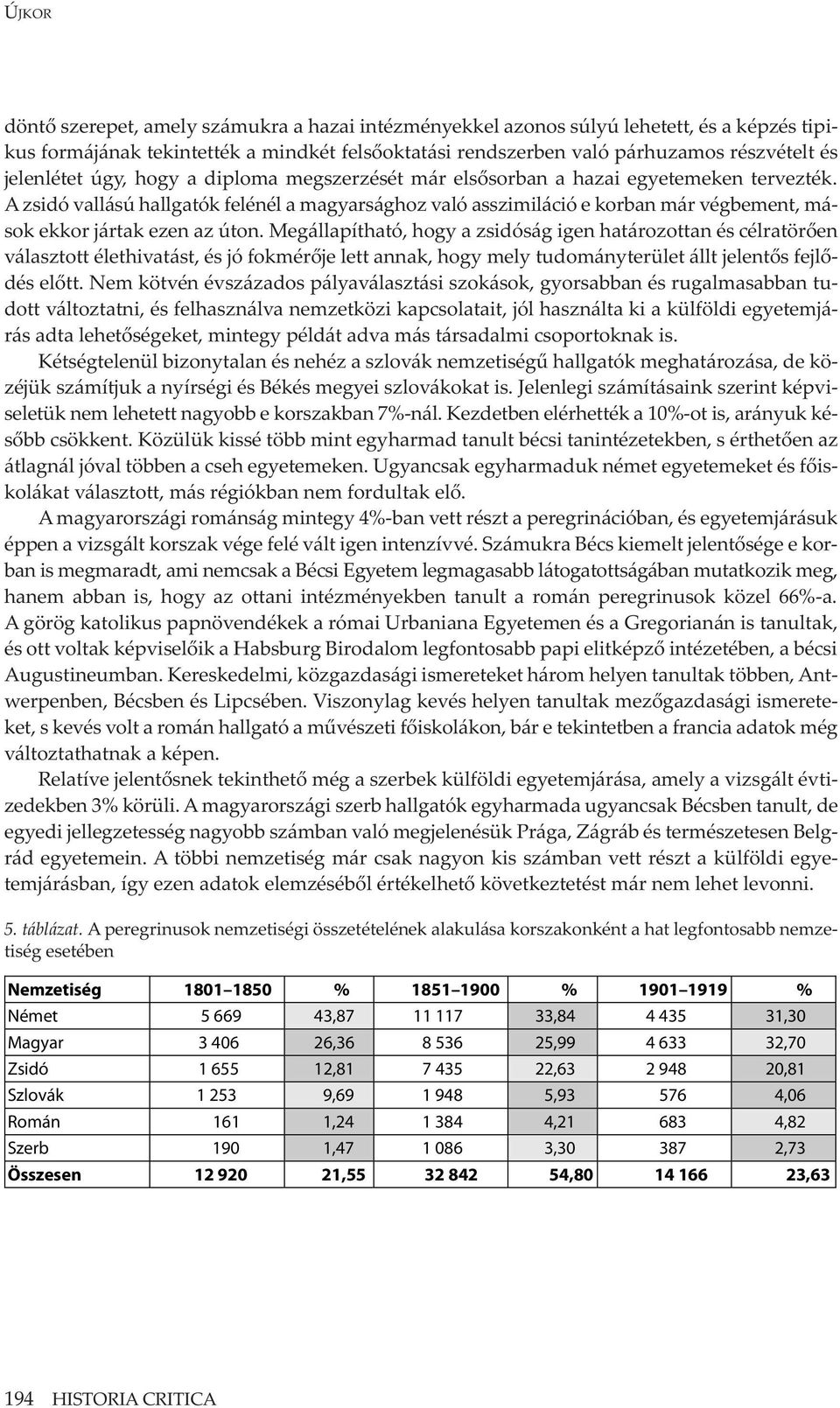 A zsidó vallású hallgatók felénél a magyarsághoz való asszimiláció e korban már végbement, mások ekkor jártak ezen az úton.