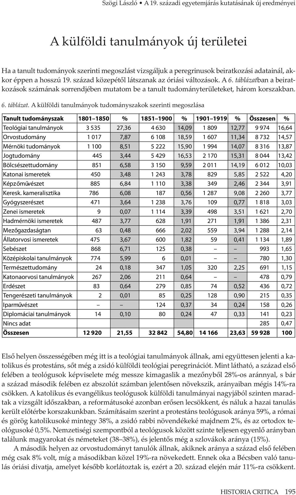 század közepétől látszanak az óriási változások. A 6. táblázatb