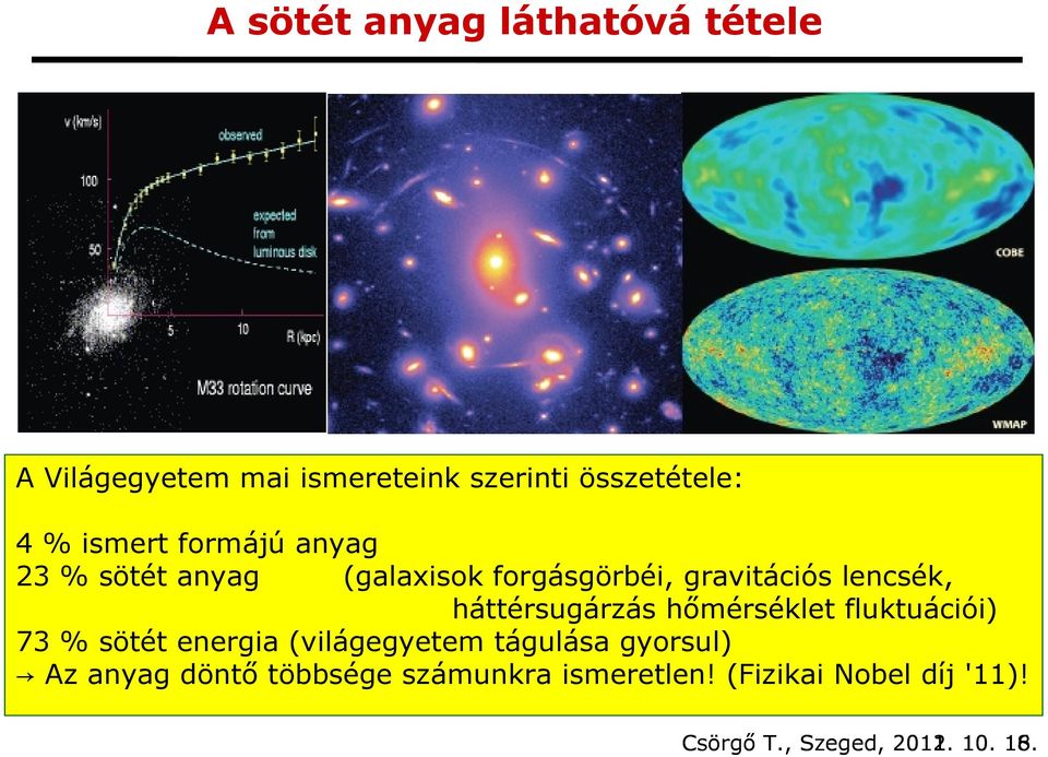 háttérsugárzás hőmérséklet fluktuációi) 73 % sötét energia (világegyetem tágulása gyorsul) Az