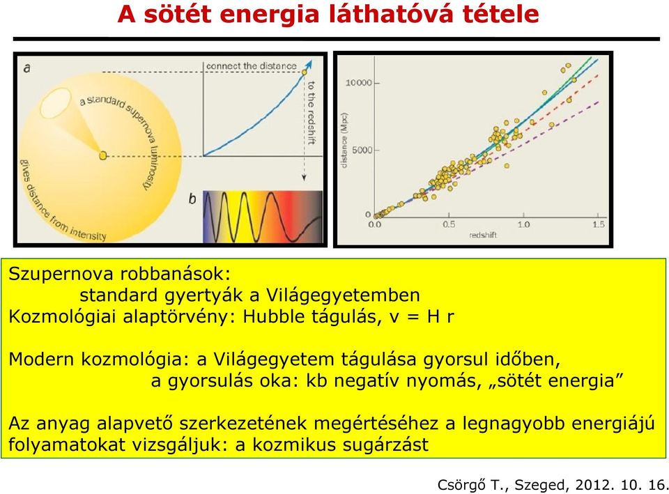 Világegyetem tágulása gyorsul időben, a gyorsulás oka: kb negatív nyomás, sötét energia Az