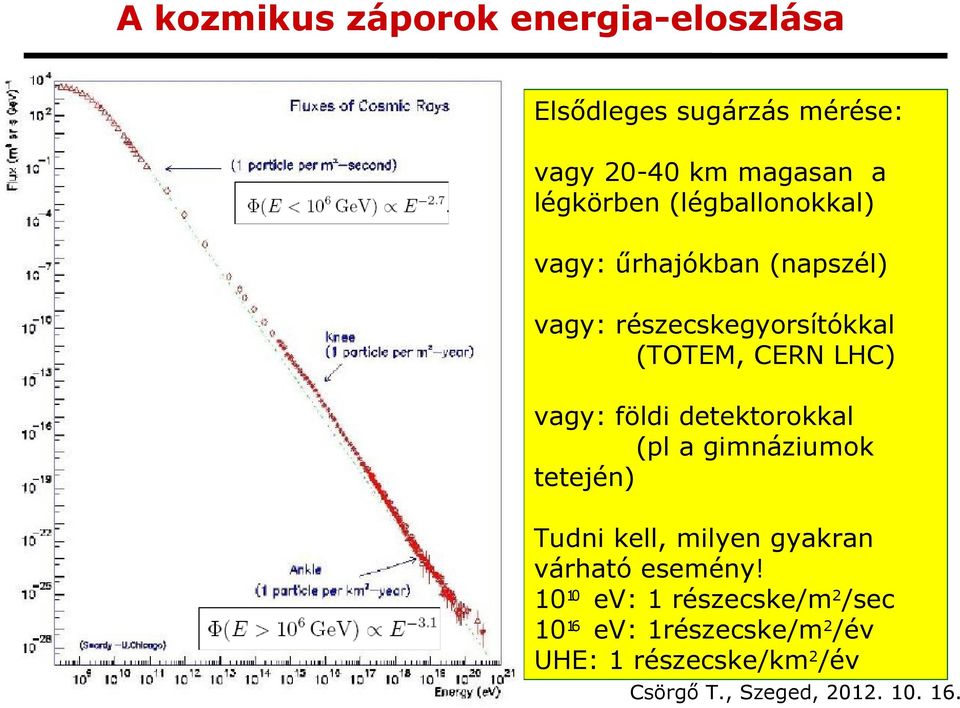 CERN LHC) vagy: földi detektorokkal (pl a gimnáziumok tetején) Tudni kell, milyen gyakran