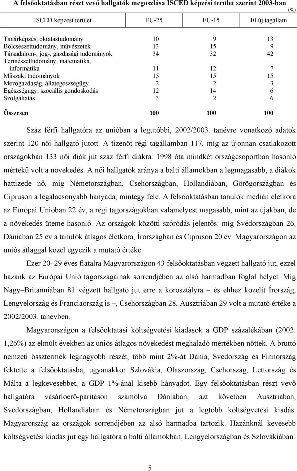 szociális gondoskodás 12 14 6 Szolgáltatás 3 2 6 Összesen 100 100 100 Száz férfi hallgatóra az unióban a legutóbbi, 2002/2003. tanévre vonatkozó adatok szerint 120 női hallgató jutott.