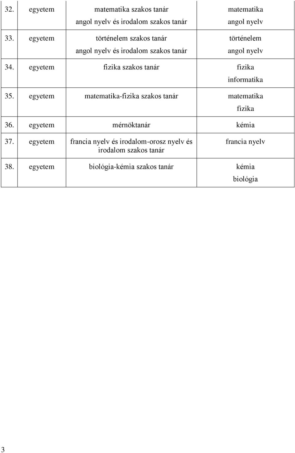 egyetem fizika szakos tanár fizika informatika 35. egyetem matematika-fizika szakos tanár matematika fizika 36.