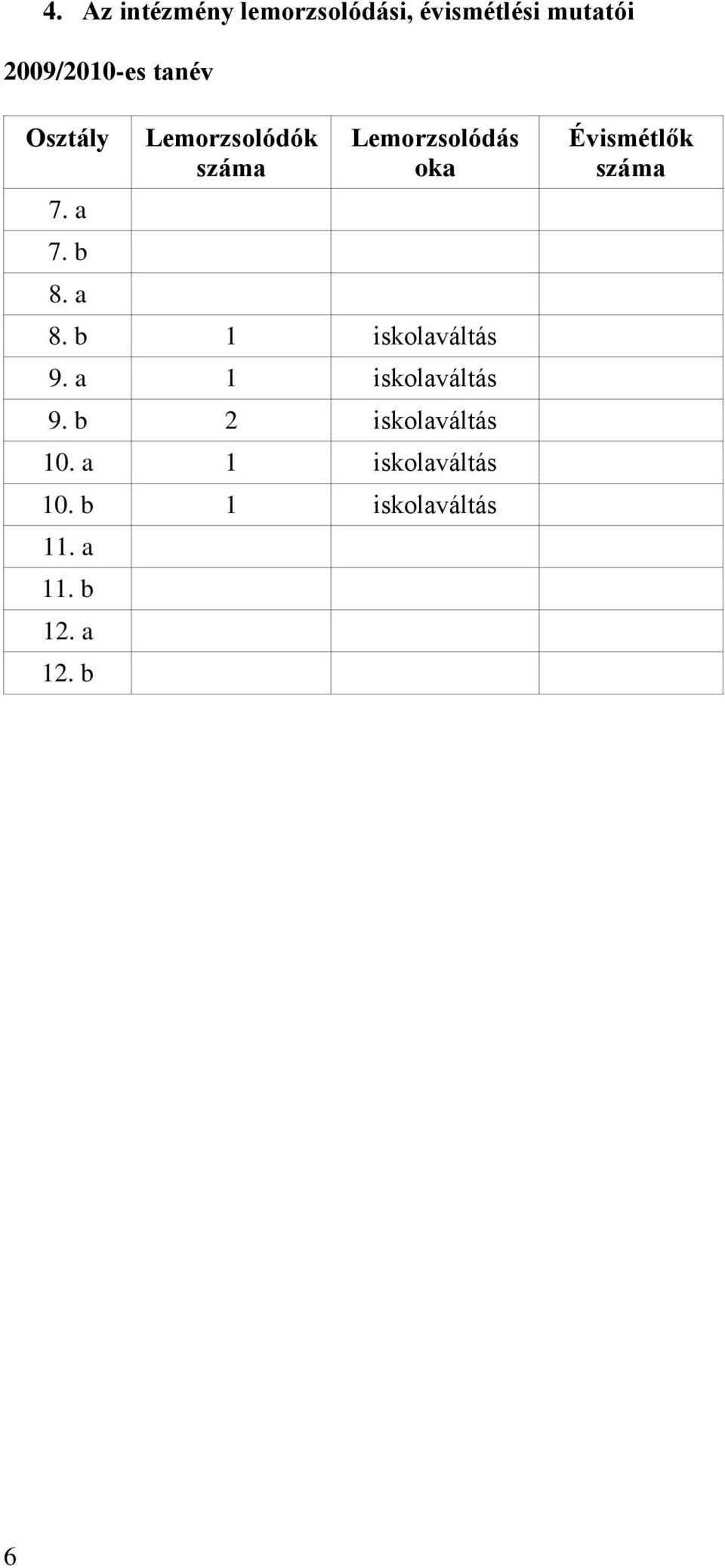 b 1 iskolaváltás 9. a 1 iskolaváltás 9. b 2 iskolaváltás 10.