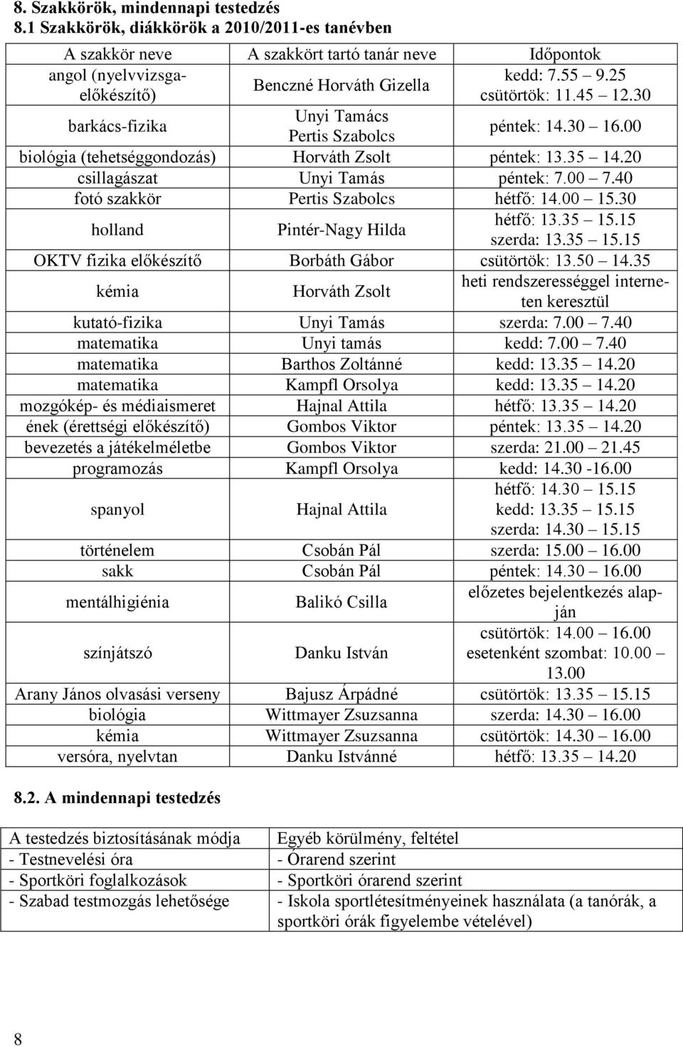 40 fotó szakkör Pertis Szabolcs hétfő: 14.00 15.30 holland Pintér-Nagy Hilda hétfő: 13.35 15.15 szerda: 13.35 15.15 OKTV fizika előkészítő Borbáth Gábor csütörtök: 13.50 14.