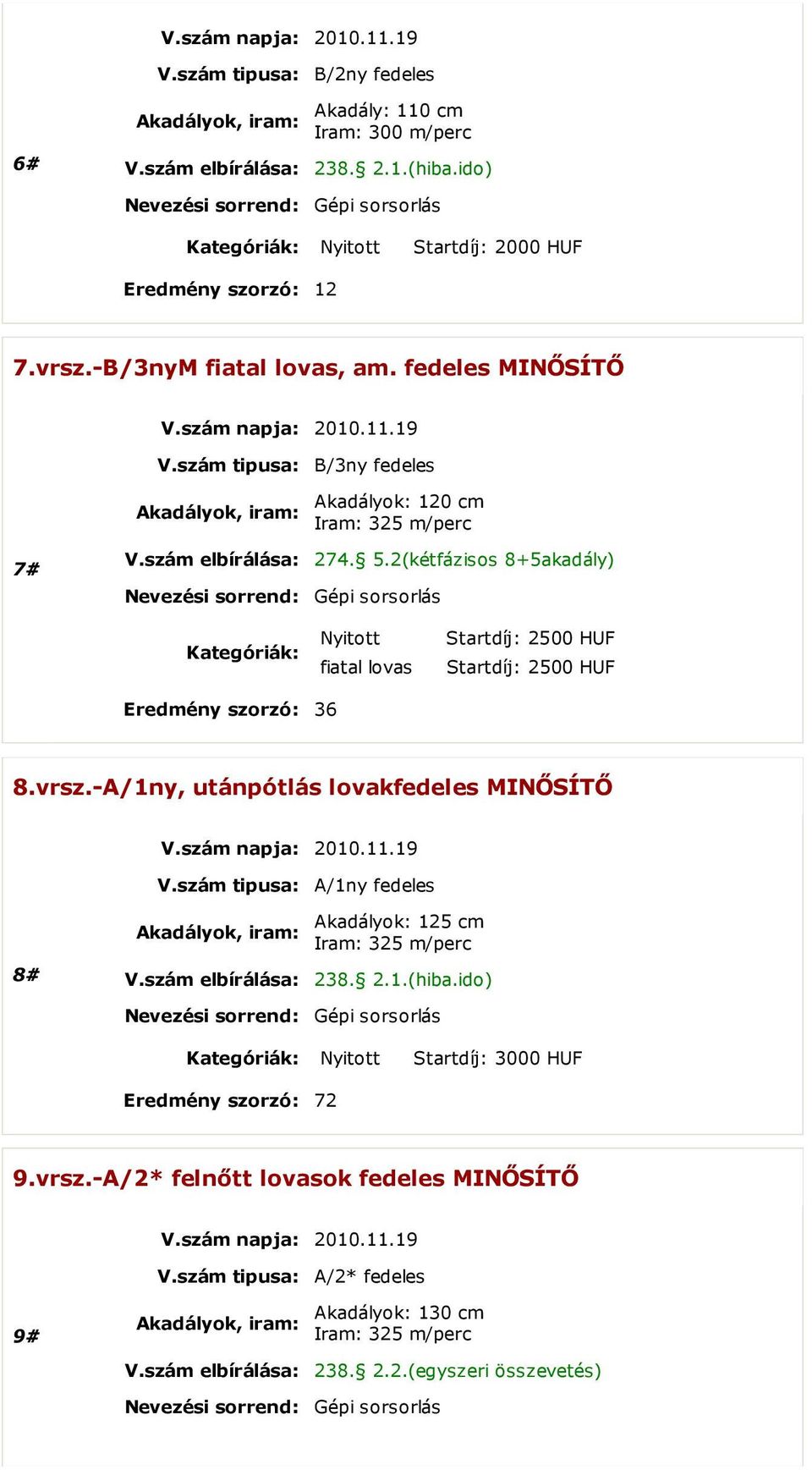 2(kétfázisos 8+5akadály) Nyitott Startdíj: 2500 HUF fiatal lovas Startdíj: 2500 HUF Eredmény szorzó: 36 8.vrsz.