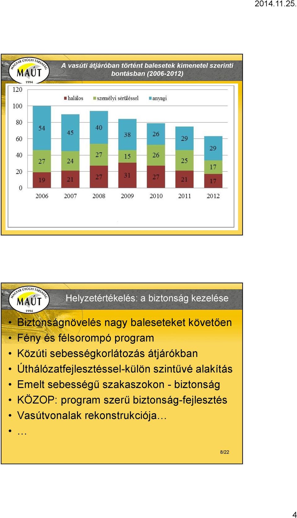 félsorompó program Közúti sebességkorlátozás átjárókban Úthálózatfejlesztéssel-külön szintűvé