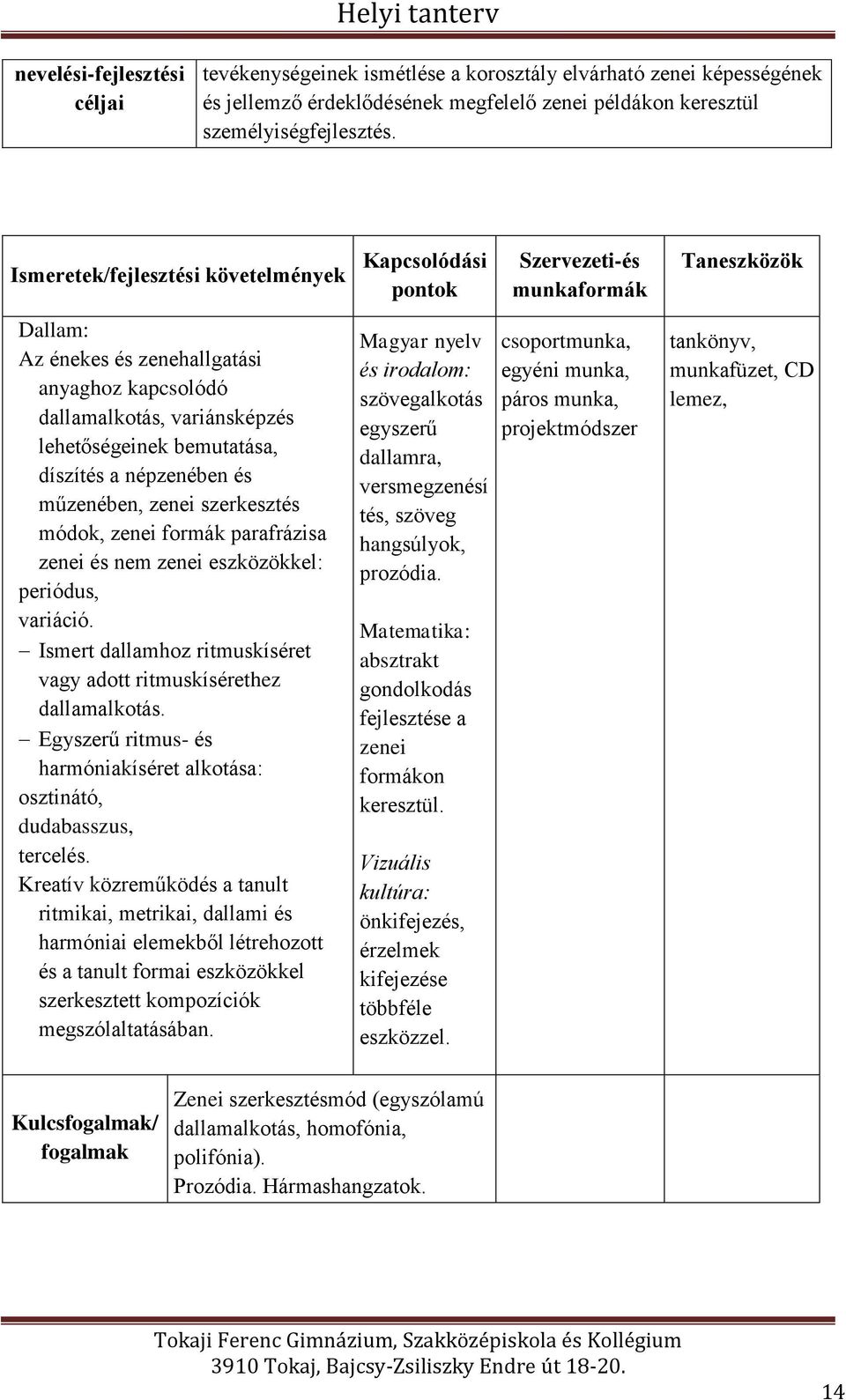 szerkesztés módok, zenei formák parafrázisa zenei és nem zenei eszközökkel: periódus, variáció. Ismert dallamhoz ritmuskíséret vagy adott ritmuskísérethez dallamalkotás.