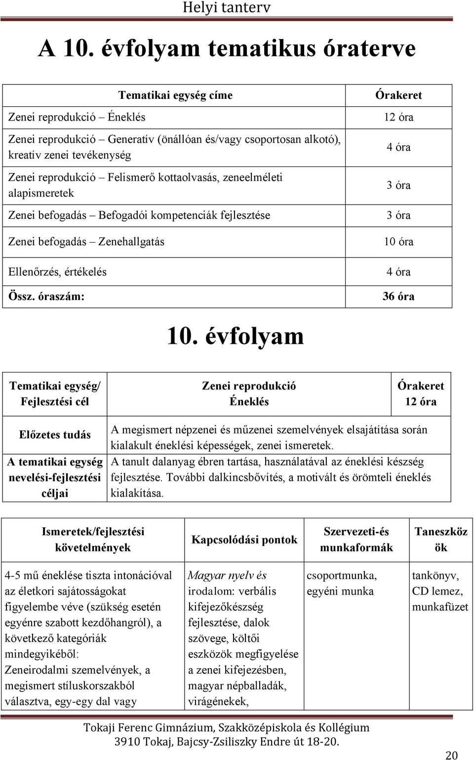 óraszám: Órakeret 12 óra 4 óra 3 óra 3 óra 10 óra 4 óra 36 óra 10.