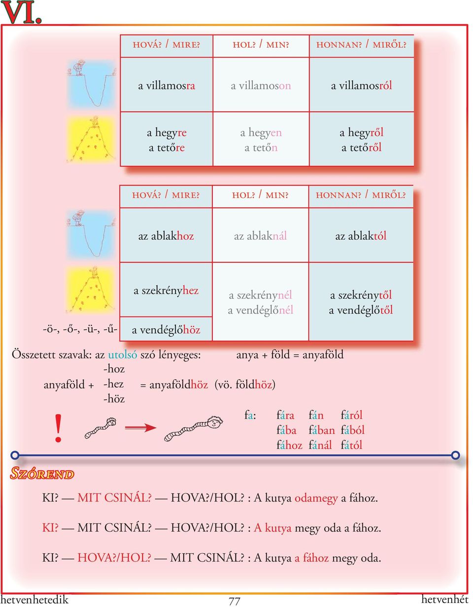 vendéglőhöz a szekrénynél a vendéglőnél a szekrénytől a vendéglőtől Összetett szavak: az utolsó szó lényeges: anya + föld = anyaföld -hoz anyaföld + -hez = anyaföldhöz (vö.