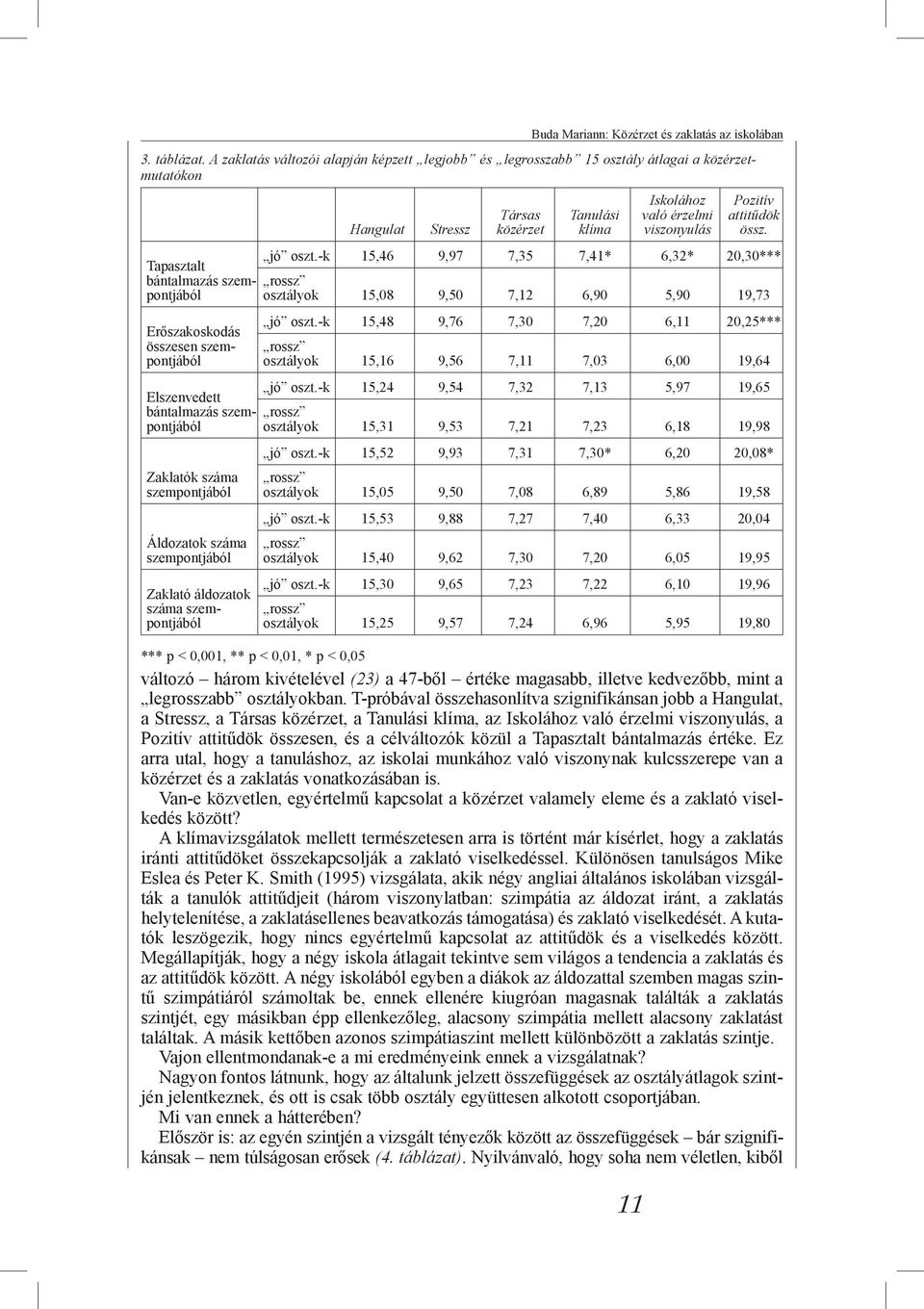 kivételével (23) a 47-ből értéke magasabb, illetve kedvezőbb, mint a legrosszabb osztályokban.