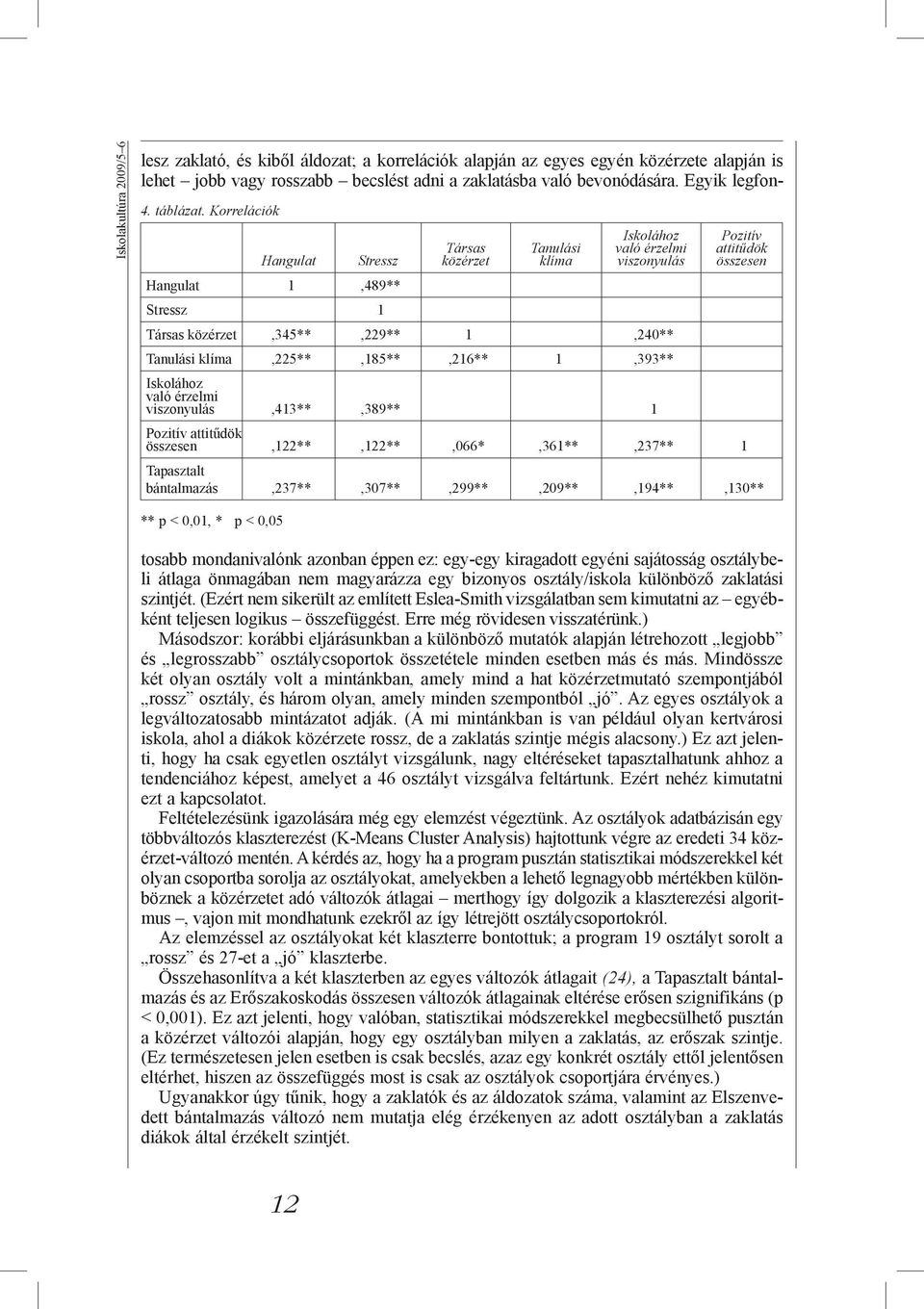 Iskolához való érzelmi viszonyulás,413**,389** 1 Pozitív attitűdök összesen Pozitív attitűdök összesen,122**,122**,066*,361**,237** 1 Tapasztalt bántalmazás,237**,307**,299**,209**,194**,130** ** p <