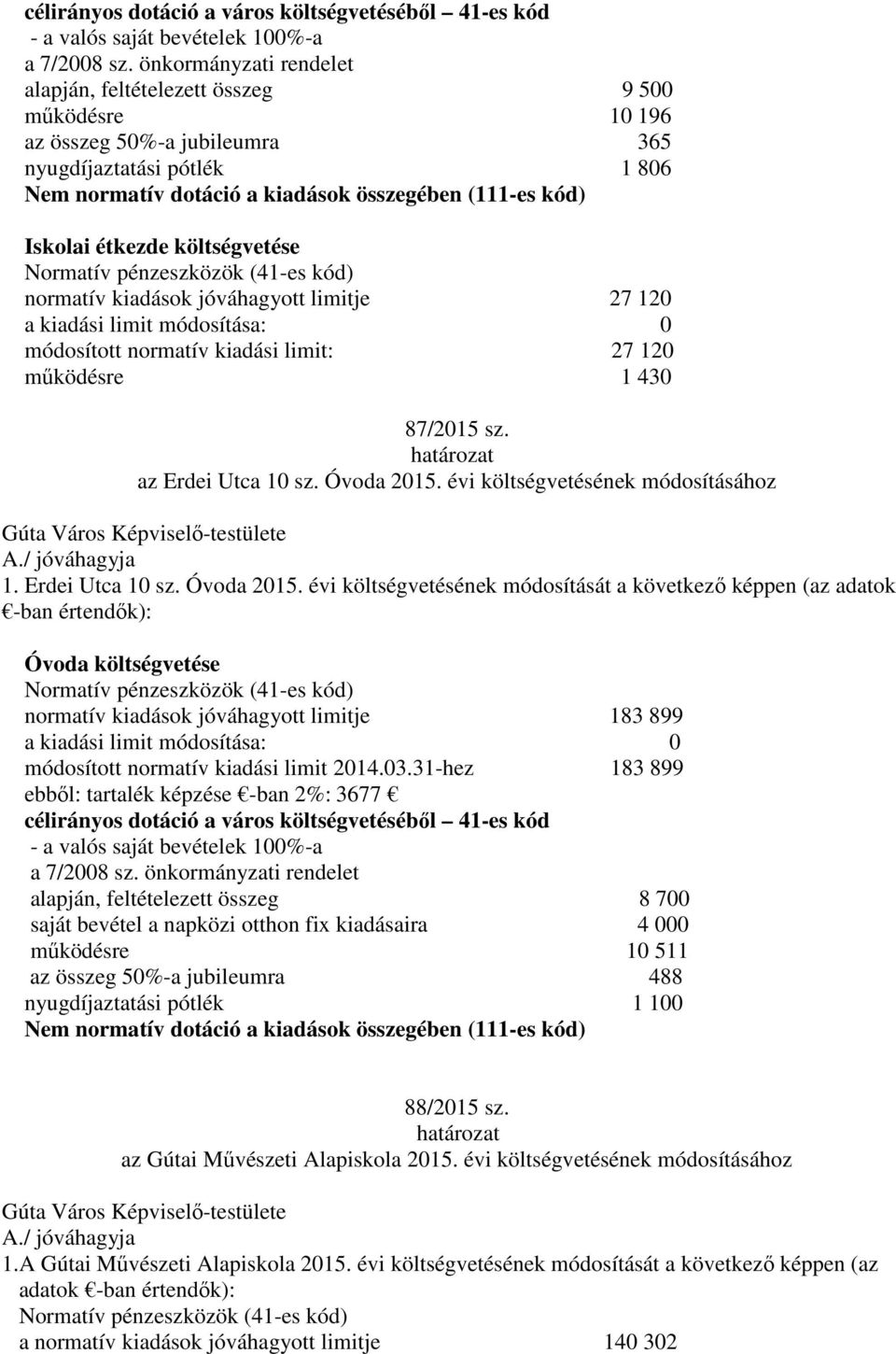 étkezde költségvetése normatív kiadások jóváhagyott limitje 27 120 a kiadási limit módosítása: 0 módosított normatív kiadási limit: 27 120 működésre 1 430 87/2015 sz. az Erdei Utca 10 sz. Óvoda 2015.