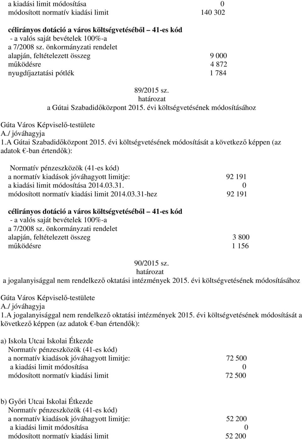 évi költségvetésének módosítását a következő képpen (az adatok -ban értendők): a normatív kiadások jóváhagyott limitje: 92 191 a kiadási limit módosítása 2014.03.31.