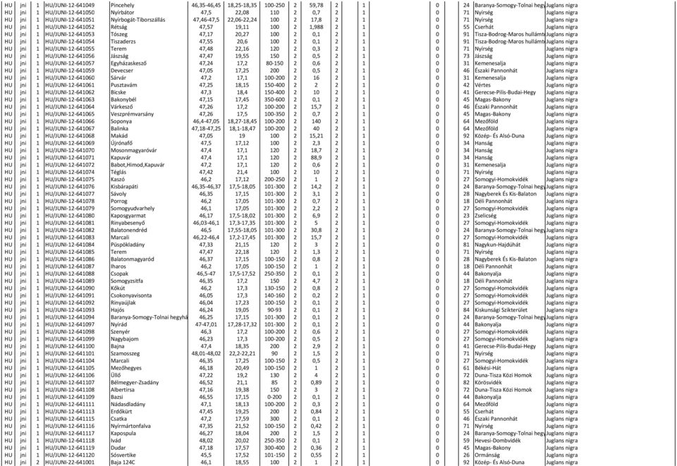 0 55 Cserhát Juglans nigra HU jni 1 HU/JUNI-12-641053 Tószeg 47,17 20,27 100 2 0,1 2 1 0 91 Tisza-Bodrog-Maros hullámtérjuglans nigra HU jni 1 HU/JUNI-12-641054 Tiszaderzs 47,55 20,6 100 2 0,1 2 1 0