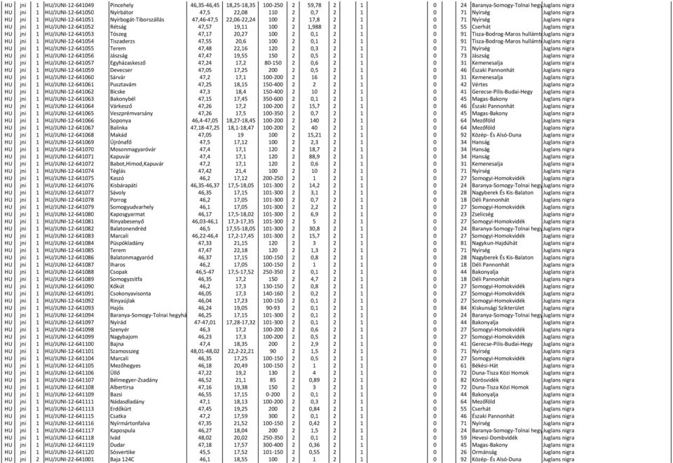 0 55 Cserhát Juglans nigra HU jni 1 HU/JUNI-12-641053 Tószeg 47,17 20,27 100 2 0,1 2 1 0 91 Tisza-Bodrog-Maros hullámtérjuglans nigra HU jni 1 HU/JUNI-12-641054 Tiszaderzs 47,55 20,6 100 2 0,1 2 1 0