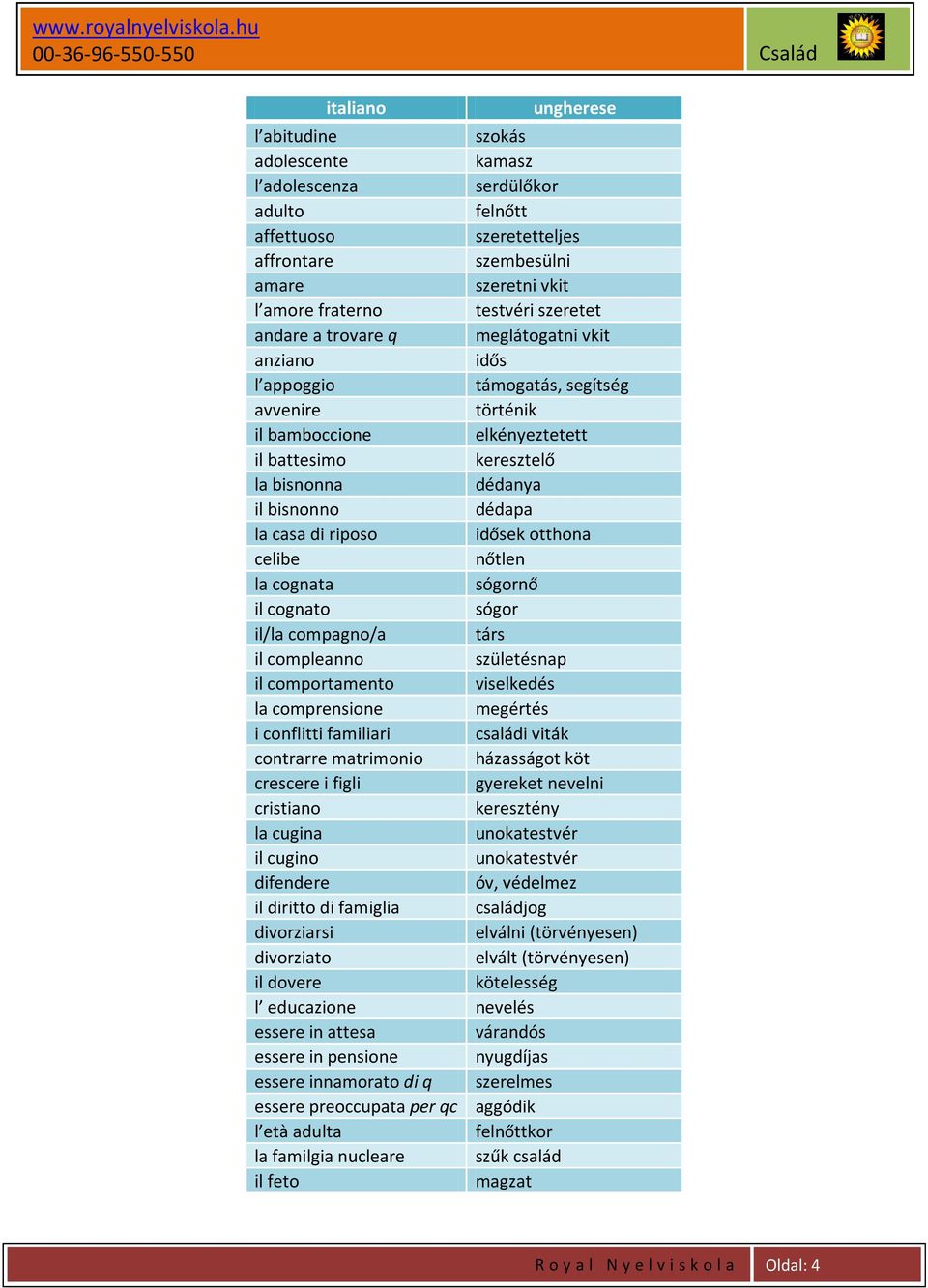 riposo idősek otthona celibe nőtlen la cognata sógornő il cognato sógor il/la compagno/a társ il compleanno születésnap il comportamento viselkedés la comprensione megértés i conflitti familiari