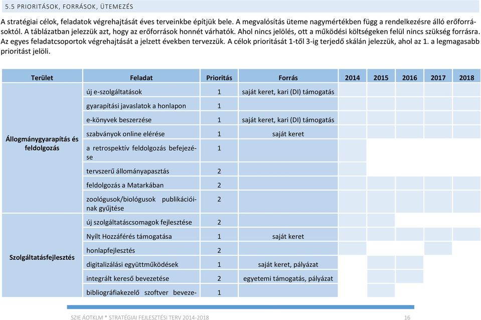 Az egyes feladatcsoportok végrehajtását a jelzett években tervezzük. A célok prioritását 1-től 3-ig terjedő skálán jelezzük, ahol az 1. a legmagasabb prioritást jelöli.