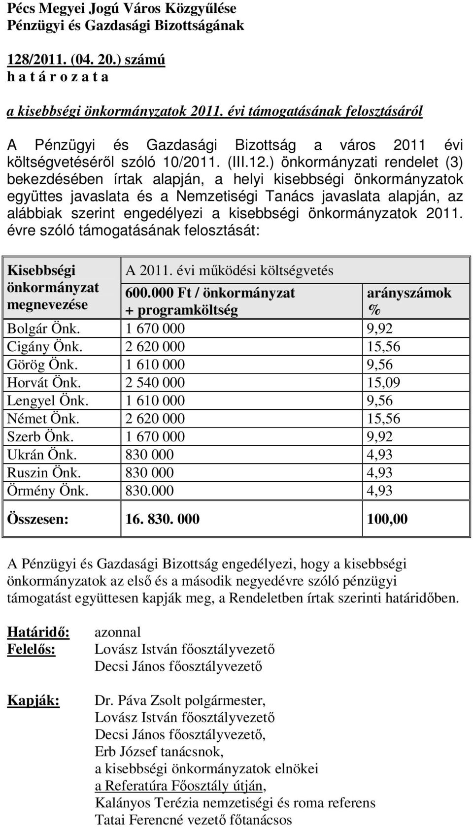 ) önkormányzati rendelet (3) bekezdésében írtak alapján, a helyi kisebbségi önkormányzatok együttes javaslata és a Nemzetiségi Tanács javaslata alapján, az alábbiak szerint engedélyezi a kisebbségi