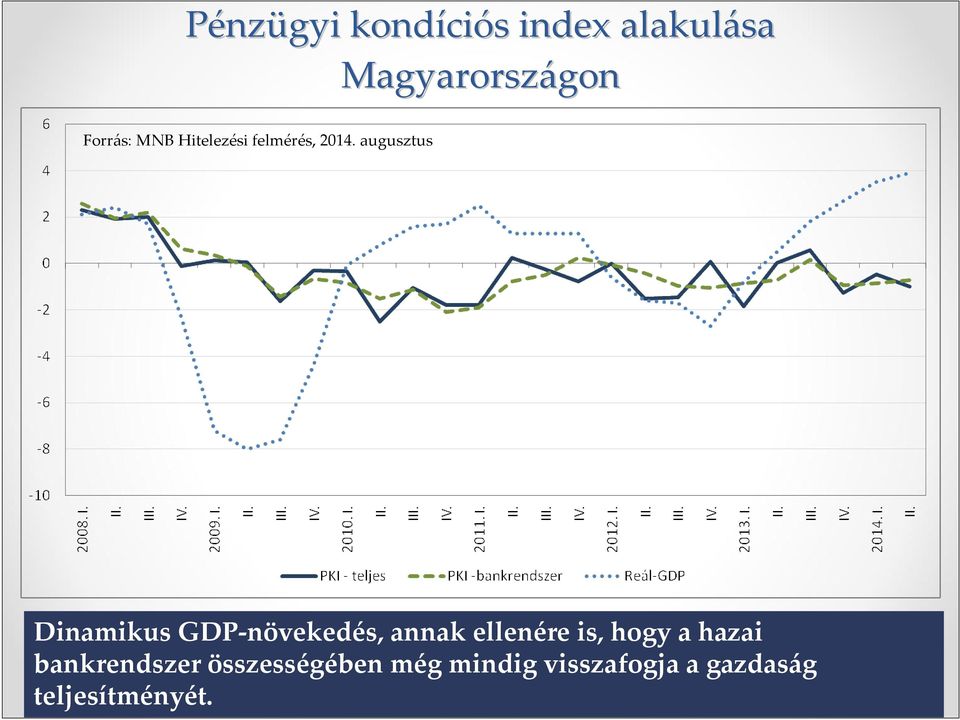 augusztus Dinamikus GDP-növekedés, annak ellenére is, hogy a