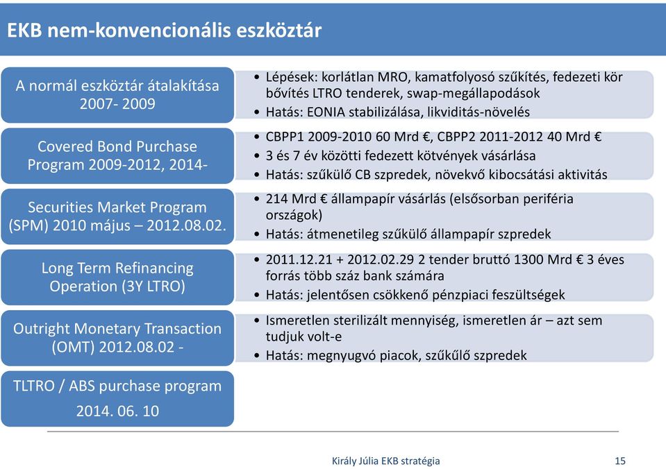 02 - Lépések: korlátlan MRO, kamatfolyosó szűkítés, fedezeti kör bővítés LTRO tenderek, swap-megállapodások Hatás: EONIA stabilizálása, likviditás-növelés CBPP1 2009-2010 60 Mrd, CBPP2 2011-2012 40