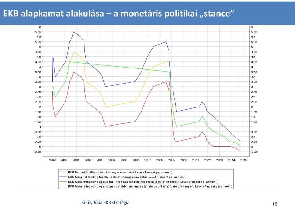 monetáris politikai