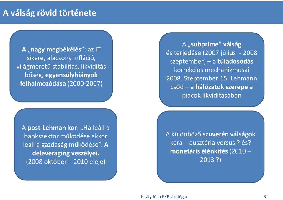 Lehmann csőd a hálózatok szerepe a piacok likviditásában A post-lehman kor: Ha leáll a bankszektor működése akkor leáll a gazdaság működése.