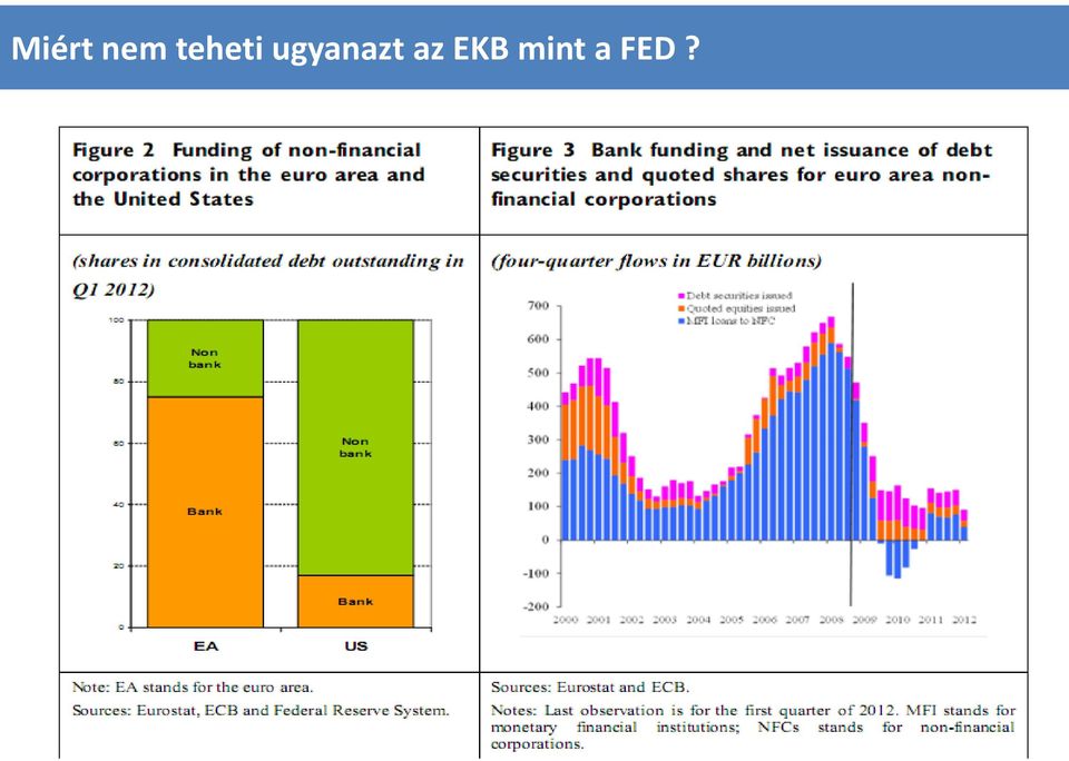 mint a FED?