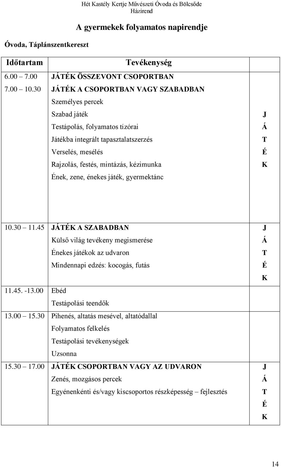 Rajzolás, festés, mintázás, kézimunka Ének, zene, énekes játék, gyermektánc J Á T É K 10.30 11.