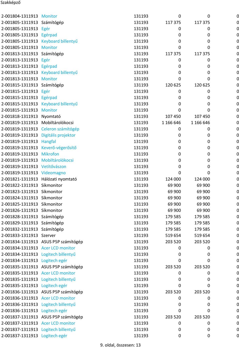 Keyboard billentyű 131193 0 0 0 2-001813-1311913 Monitor 131193 0 0 0 2-001815-1311913 Számítógép 131193 120 625 120 625 0 2-001815-1311913 Egér 131193 0 0 0 2-001815-1311913 Egérpad 131193 0 0 0