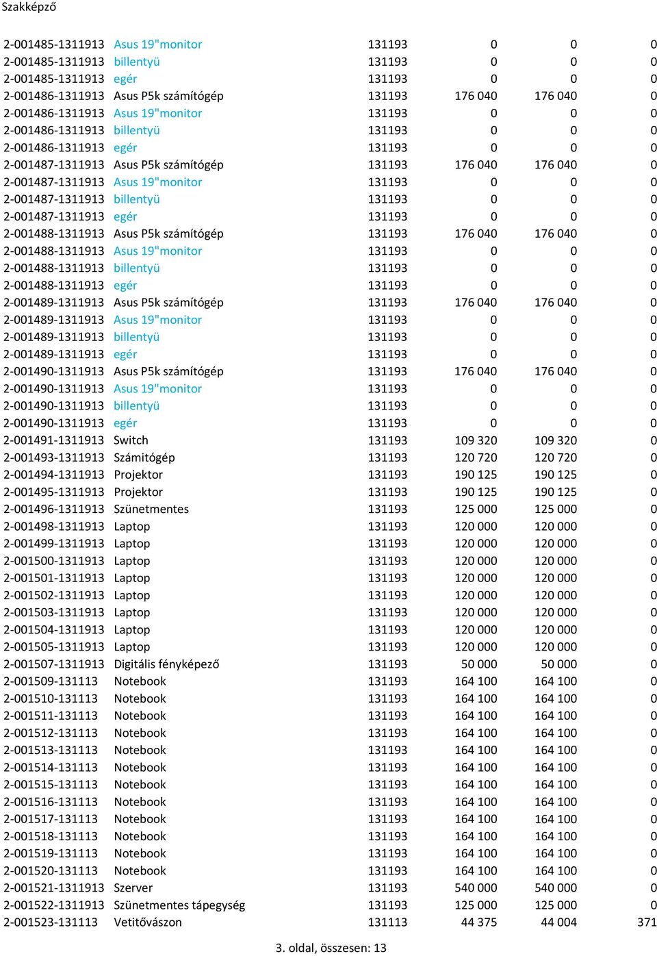 131193 0 0 0 2-001487-1311913 billentyü 131193 0 0 0 2-001487-1311913 egér 131193 0 0 0 2-001488-1311913 Asus P5k számítógép 131193 176 040 176 040 0 2-001488-1311913 Asus 19"monitor 131193 0 0 0