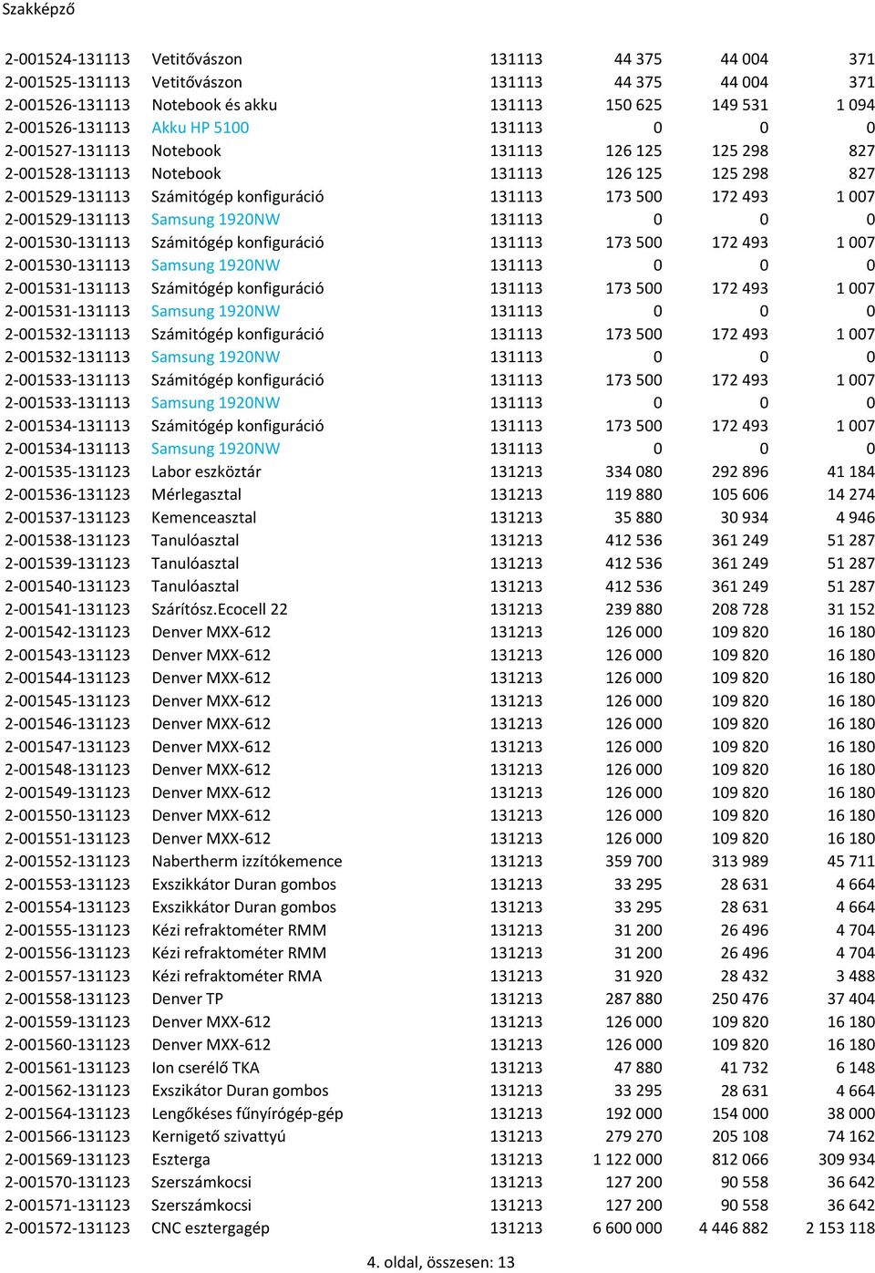 2-001529-131113 Samsung 1920NW 131113 0 0 0 2-001530-131113 Számitógép konfiguráció 131113 173 500 172 493 1 007 2-001530-131113 Samsung 1920NW 131113 0 0 0 2-001531-131113 Számitógép konfiguráció