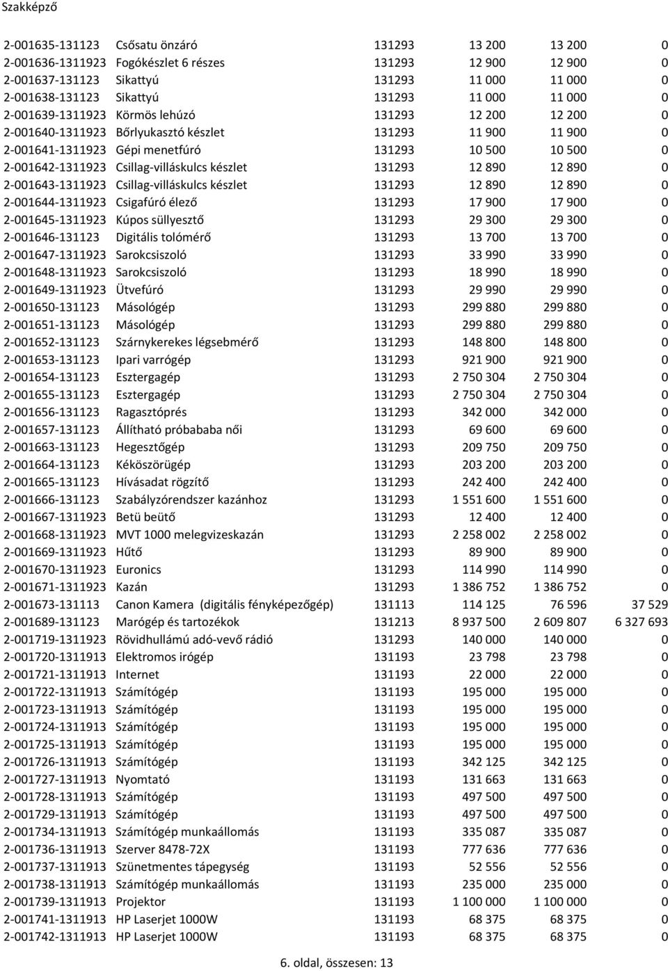 Csillag-villáskulcs készlet 131293 12 890 12 890 0 2-001643-1311923 Csillag-villáskulcs készlet 131293 12 890 12 890 0 2-001644-1311923 Csigafúró élező 131293 17 900 17 900 0 2-001645-1311923 Kúpos