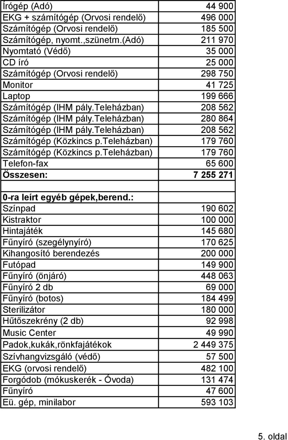 teleházban) 280 864 Számítógép (IHM pály.teleházban) 208 562 Számítógép (Közkincs p.teleházban) 179 760 Számítógép (Közkincs p.