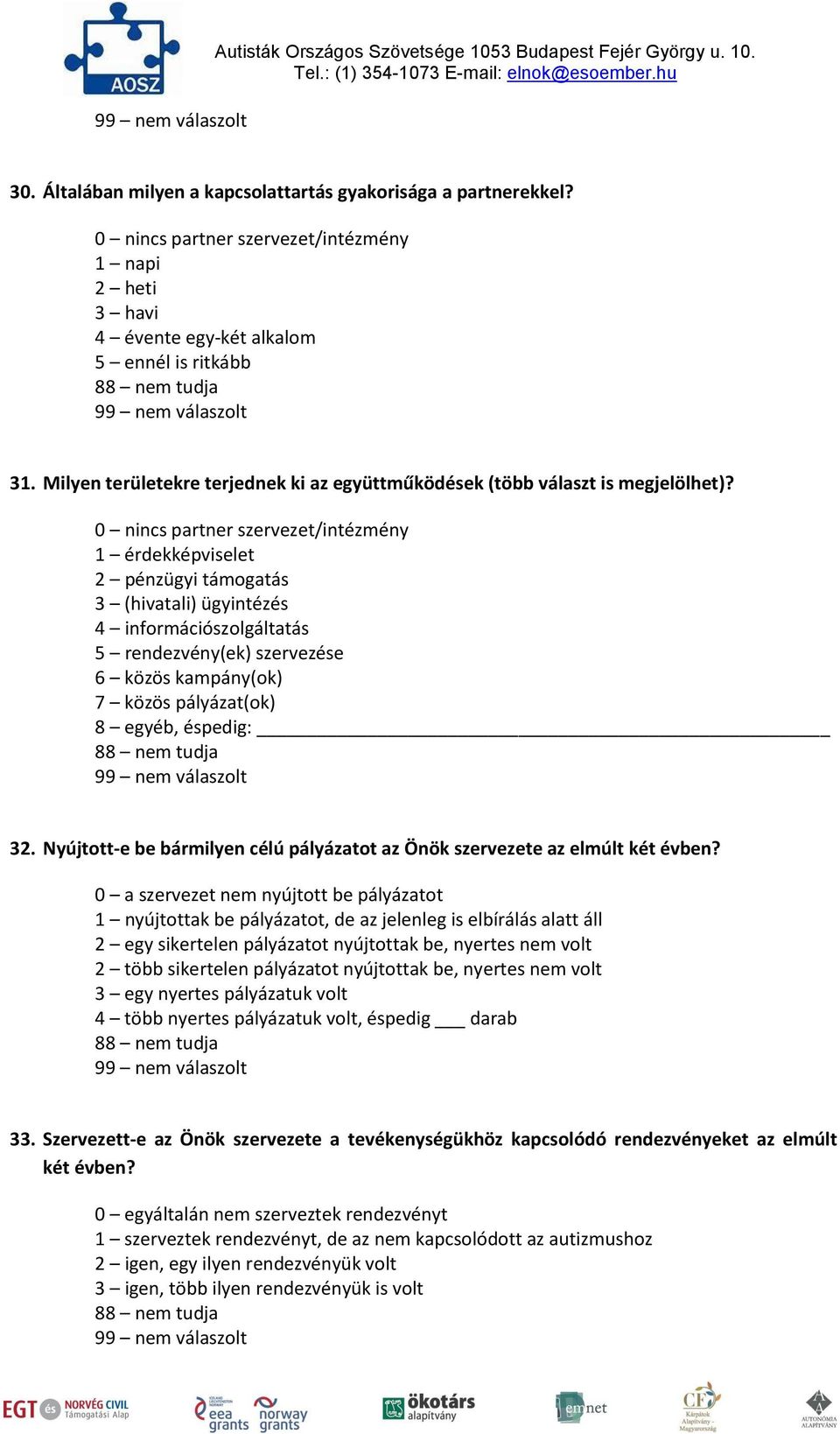 0 nincs partner szervezet/intézmény 1 érdekképviselet 2 pénzügyi támogatás 3 (hivatali) ügyintézés 4 információszolgáltatás 5 rendezvény(ek) szervezése 6 közös kampány(ok) 7 közös pályázat(ok) 8