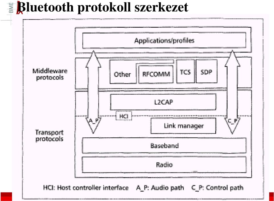 szerkezet