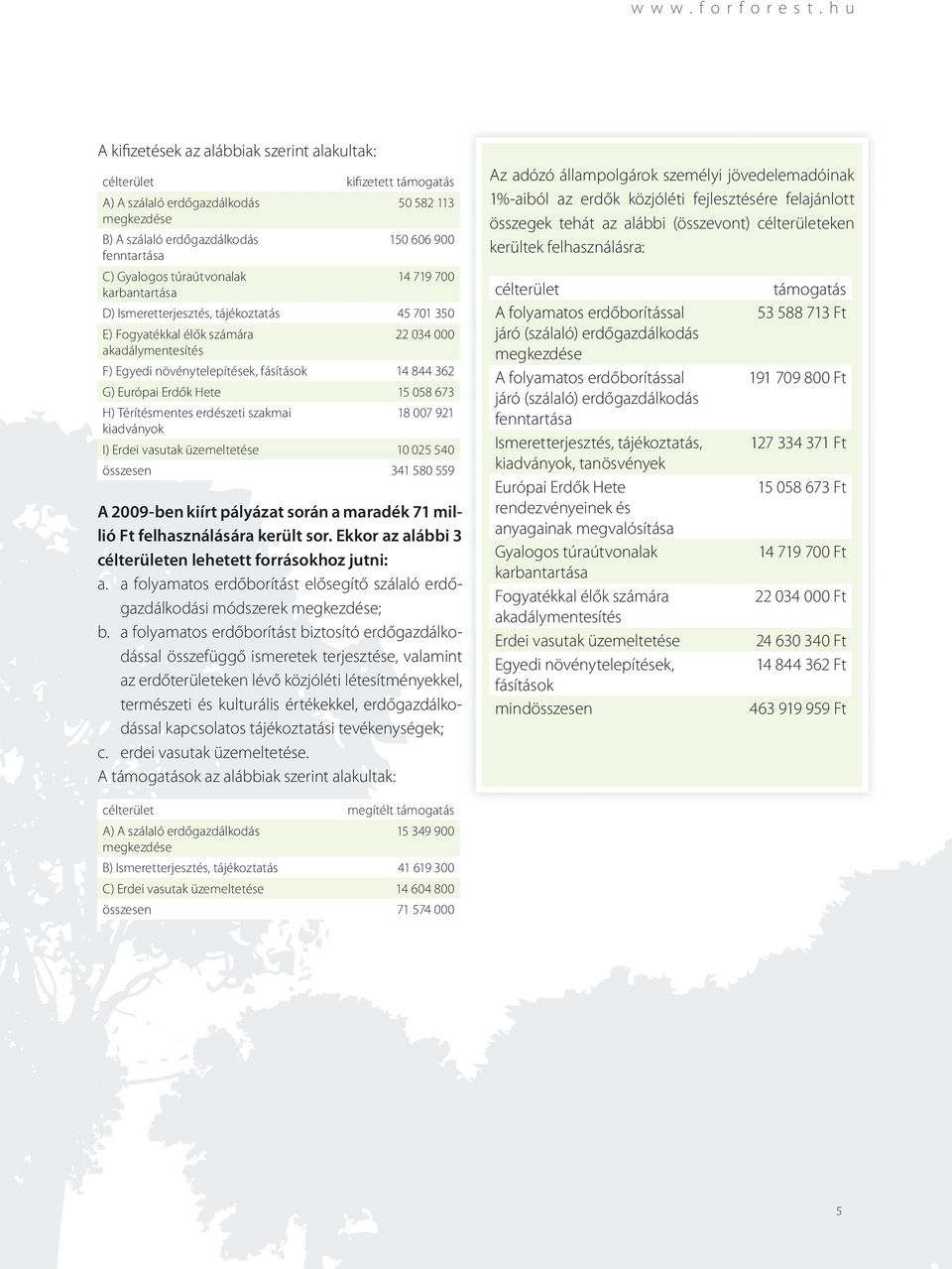 túraútvonalak 14 719 700 karbantartása D) Ismeretterjesztés, tájékoztatás 45 701 350 E) Fogyatékkal élők számára 22 034 000 akadálymentesítés F) Egyedi növénytelepítések, fásítások 14 844 362 G)