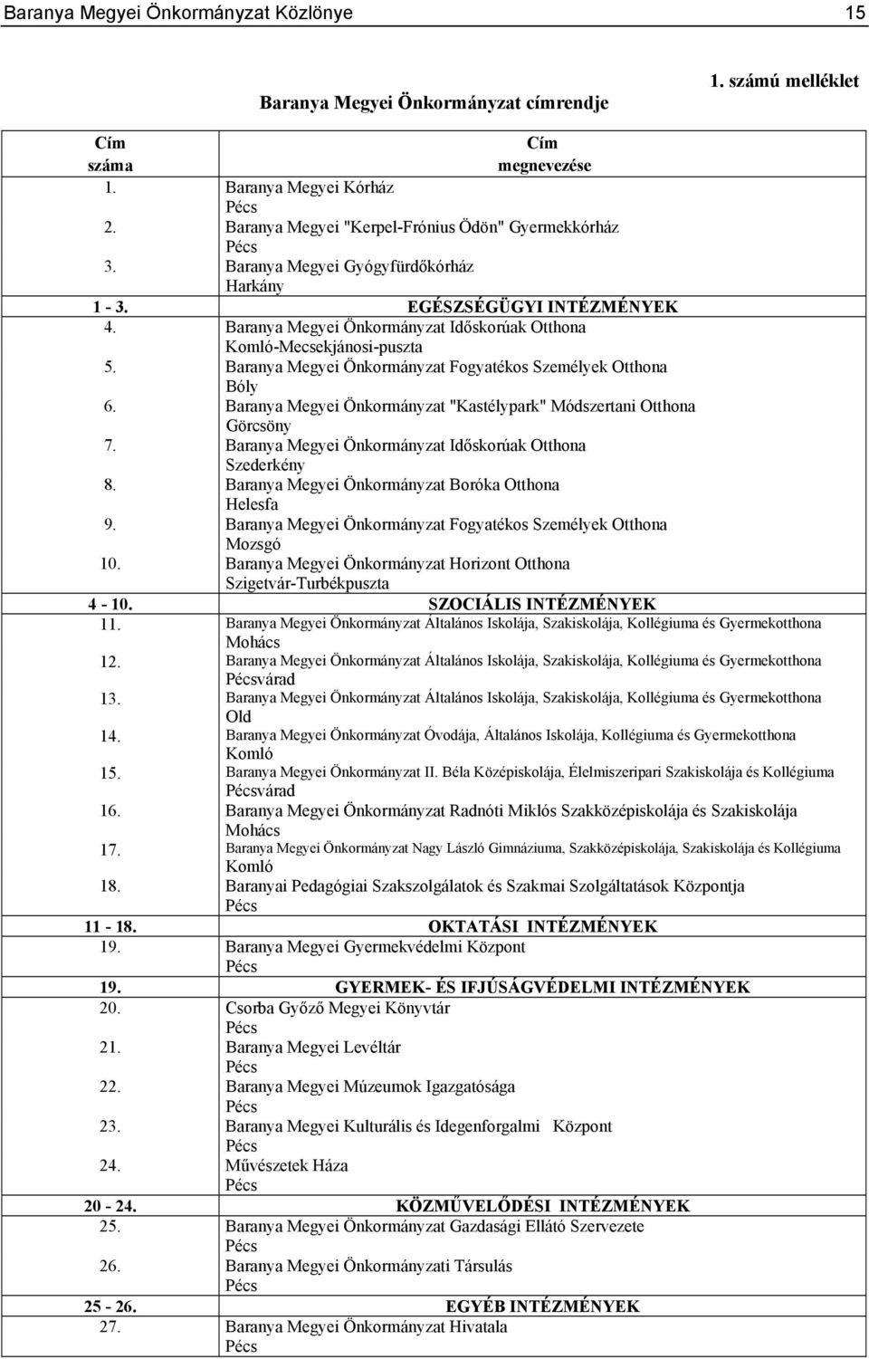 Baranya Megyei Önkormányzat Időskorúak Otthona Komló-Mecsekjánosi-puszta 5. Baranya Megyei Önkormányzat Fogyatékos Személyek Otthona Bóly 6.