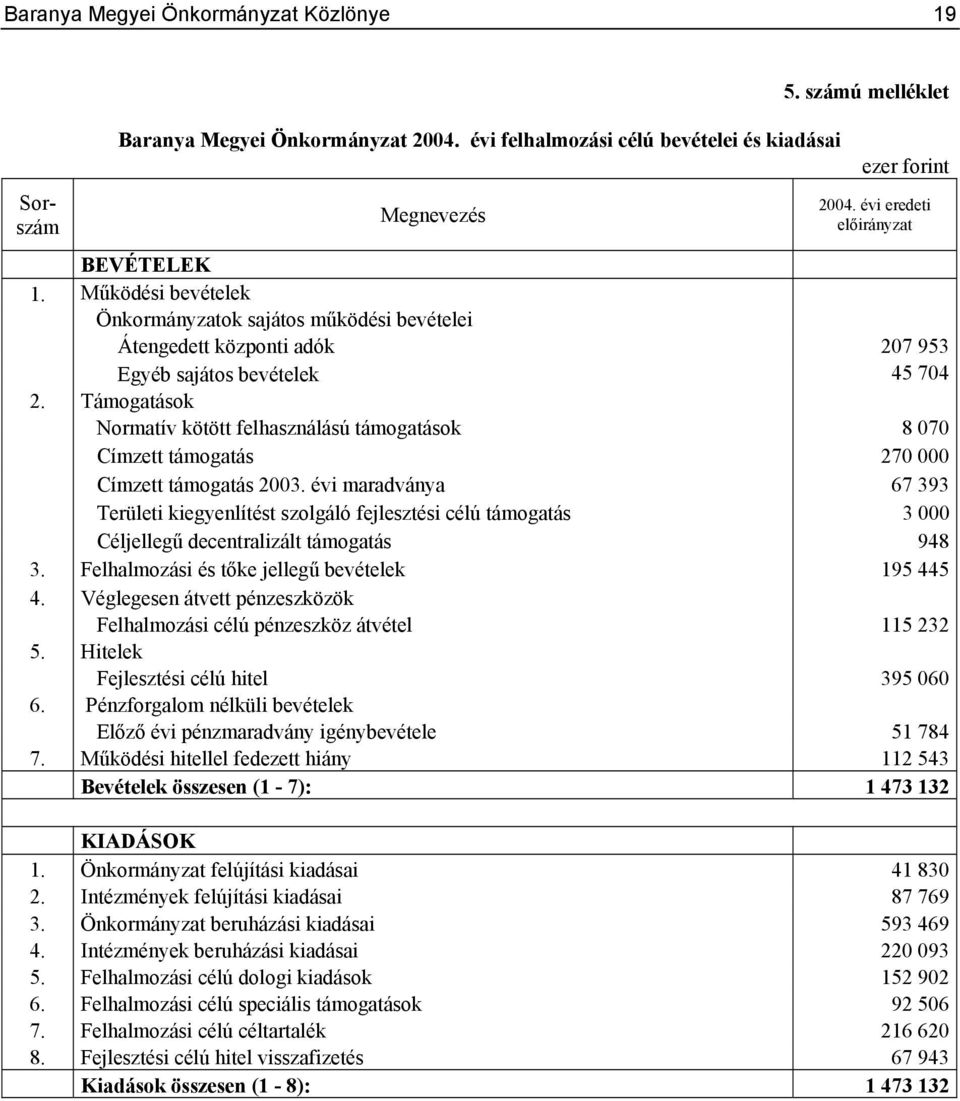 Támogatások Normatív kötött felhasználású támogatások 8 070 Címzett támogatás 270 000 Címzett támogatás 2003.