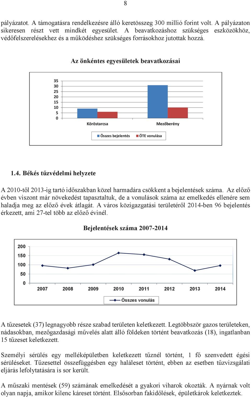 Az önkéntes egyesületek beavatkozásai 35 30 25 20 15 10 5 0 Köröstarcsa Mezőberény Összes bejelentés ÖTE vonulása 1.4.