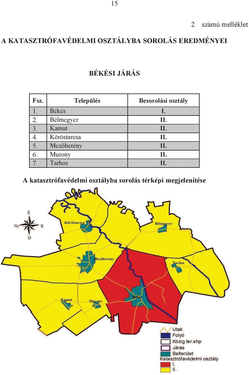 Bélmegyer II. 3. Kamut II. 4. Köröstarcsa II. 5. Mezőberény II. 6.