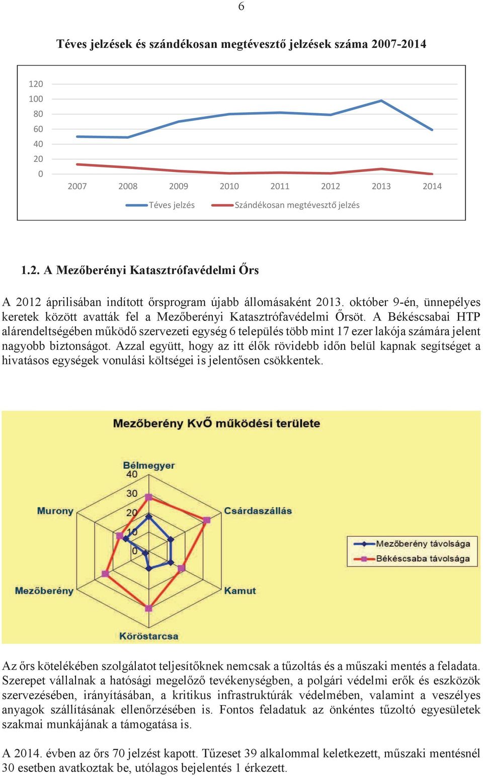 A Békéscsabai HTP alárendeltségében működő szervezeti egység 6 település több mint 17 ezer lakója számára jelent nagyobb biztonságot.